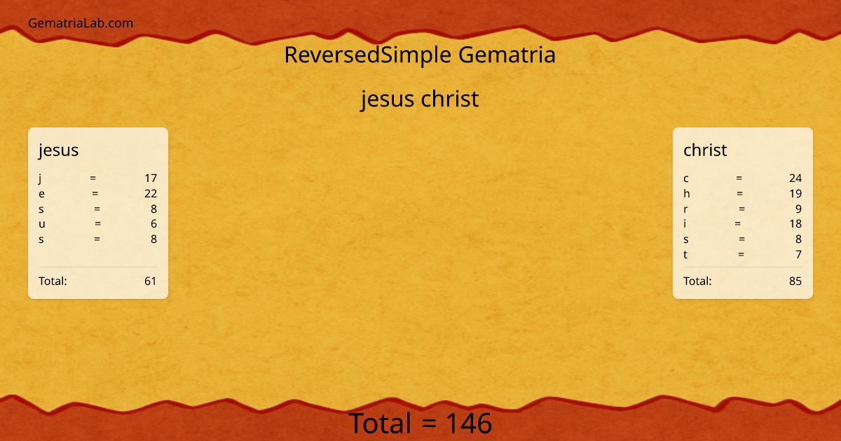 jesus christ in reversedSimple Gematria